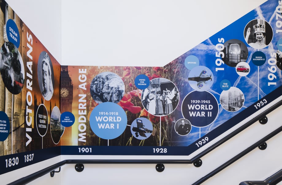 Primary School history themed stairwell educational wall art timelines for schools