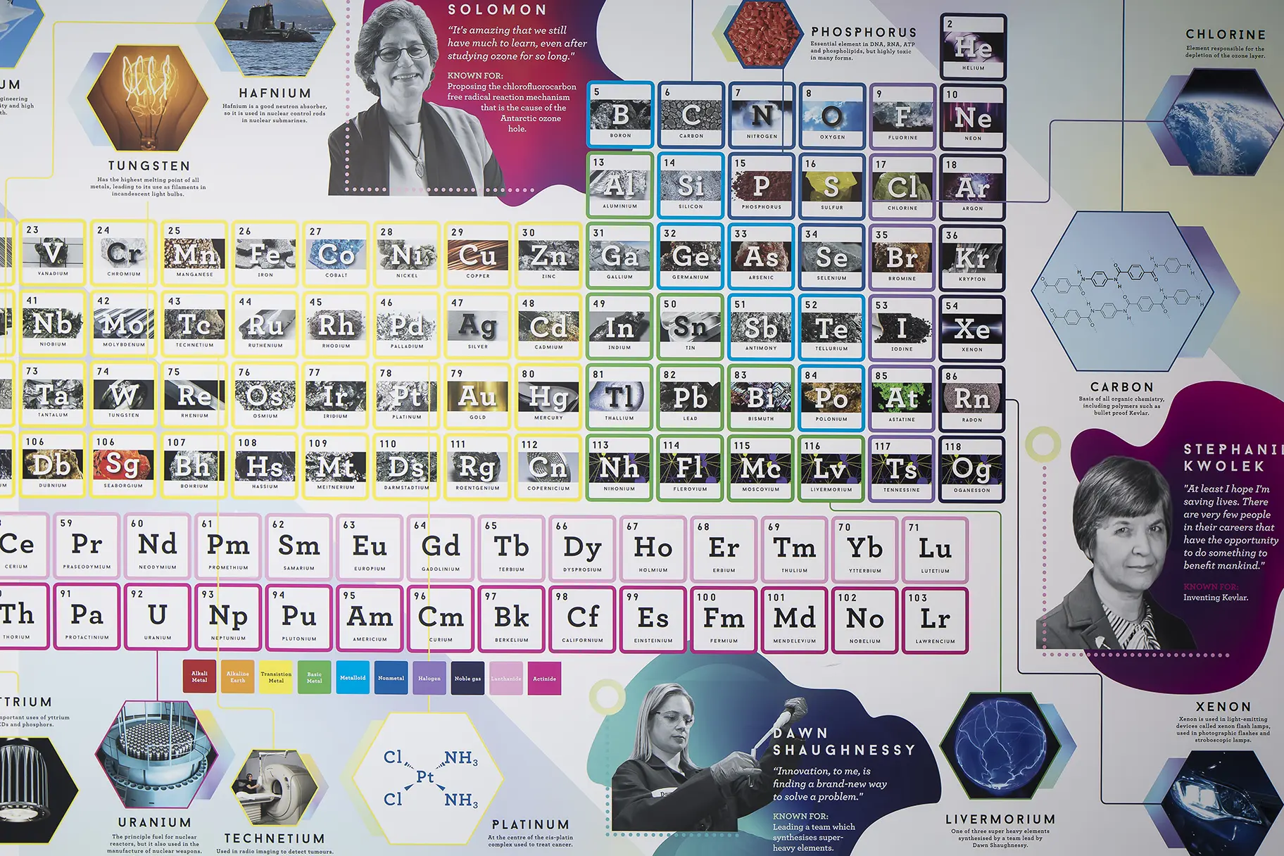 Woodford Bespoke Periodic table detailed school Wall Art