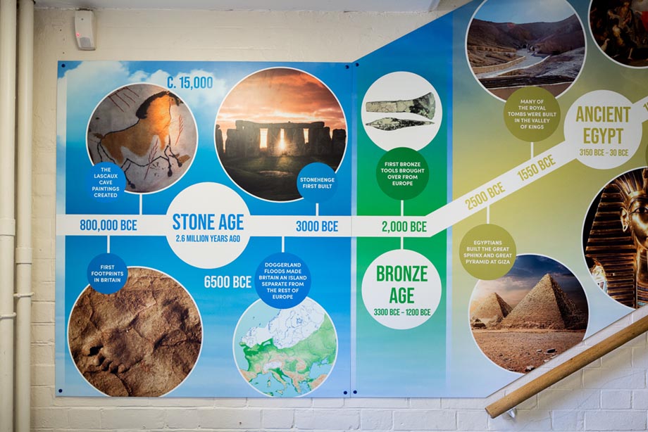 Central Park Primary Timeline wall art