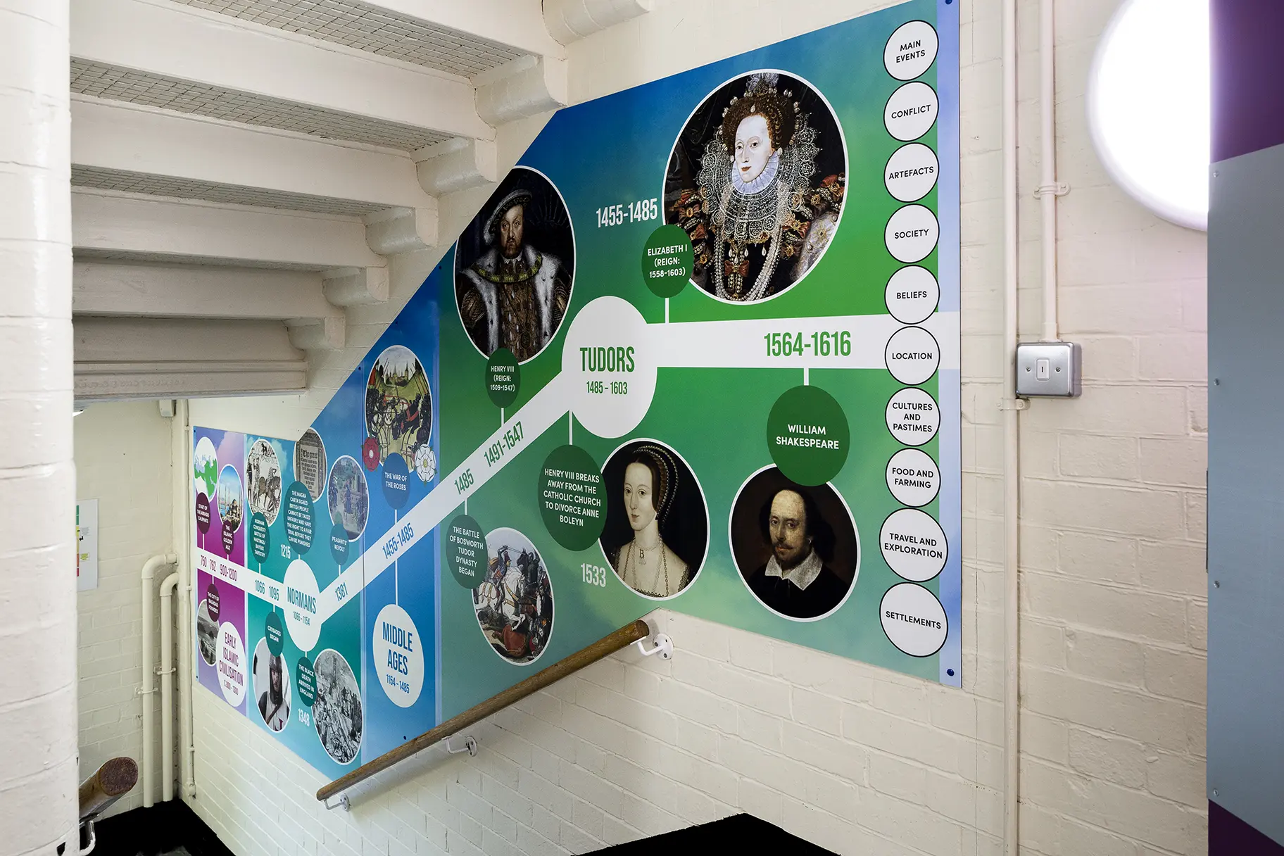 Central Park Primary Timeline wall art