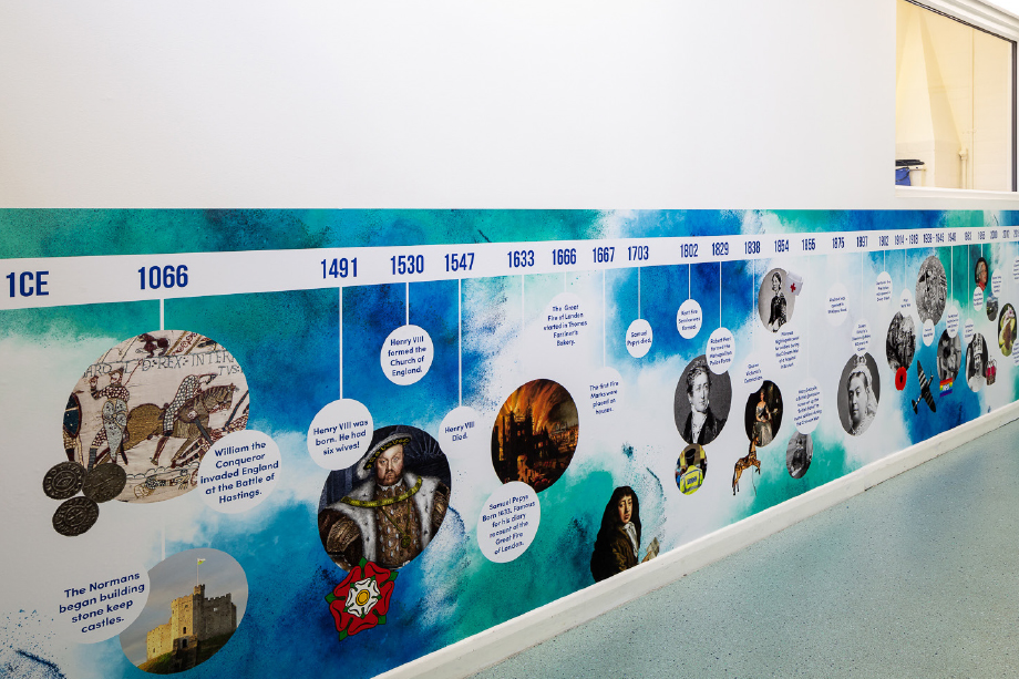 Dartford Primary History Timeline