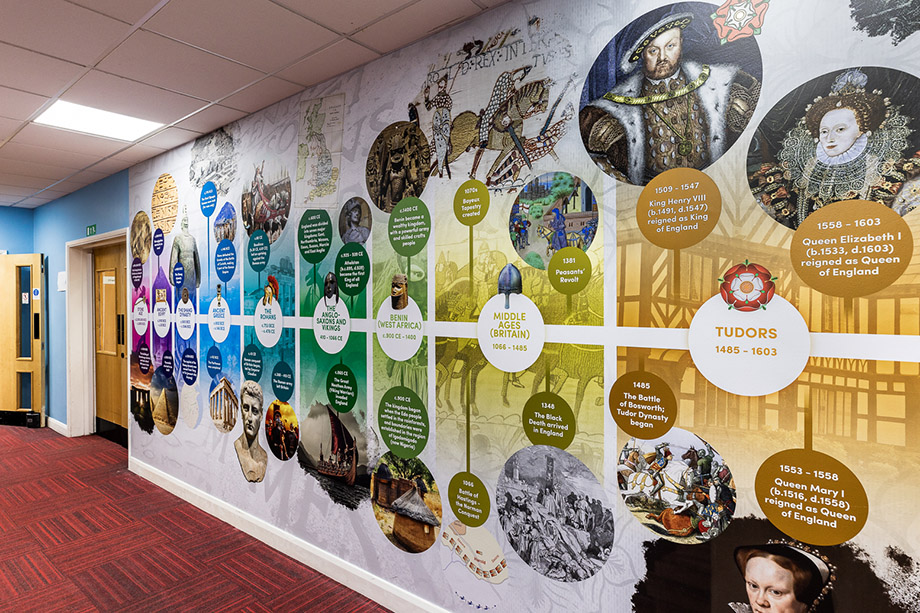 Fosters primary school history timeline wall art