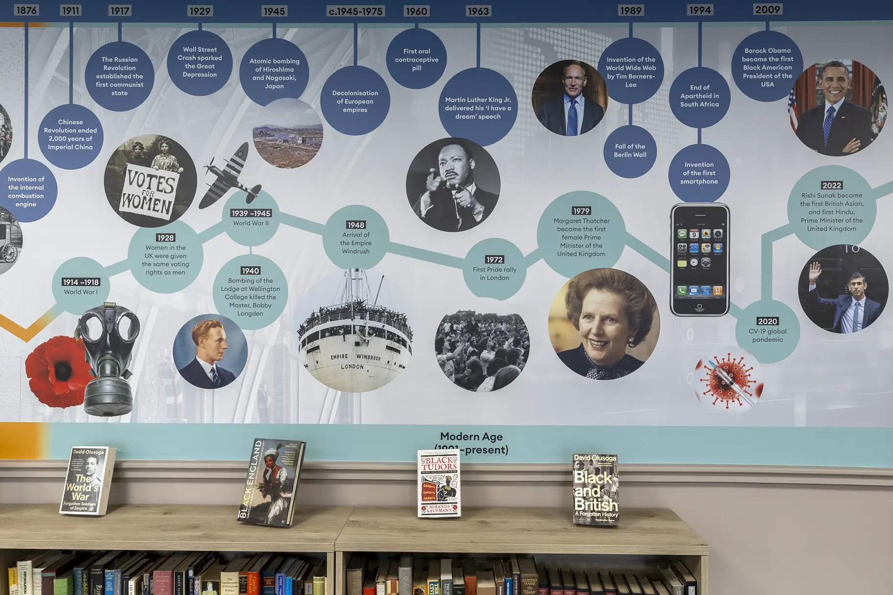 Wellington history timeline school wall art