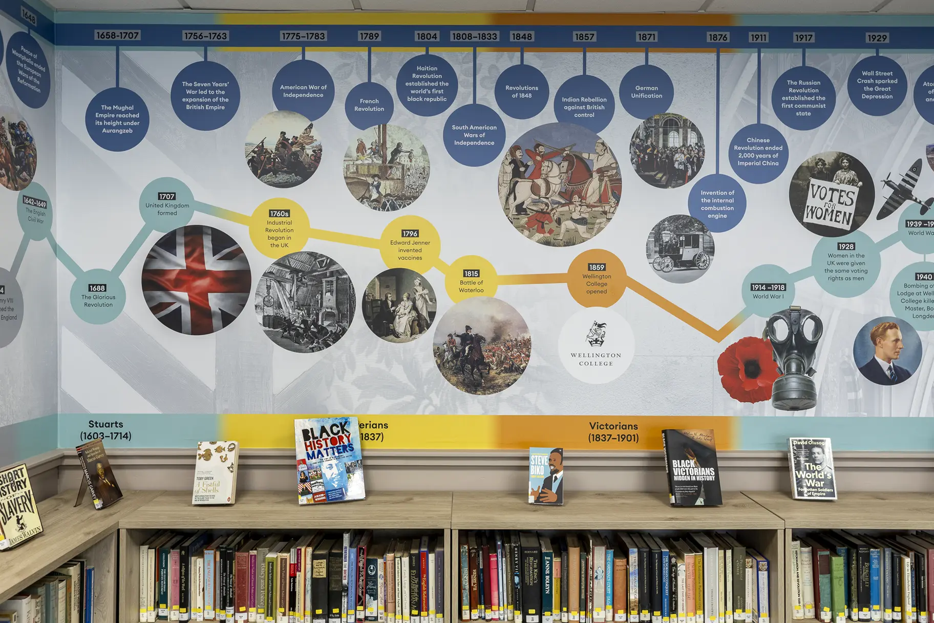 Wellington history timeline school wall art
