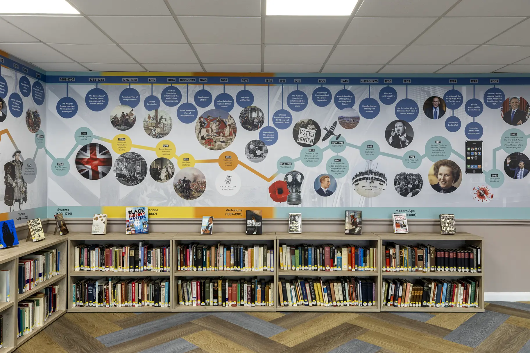 Wellington history timeline school wall art