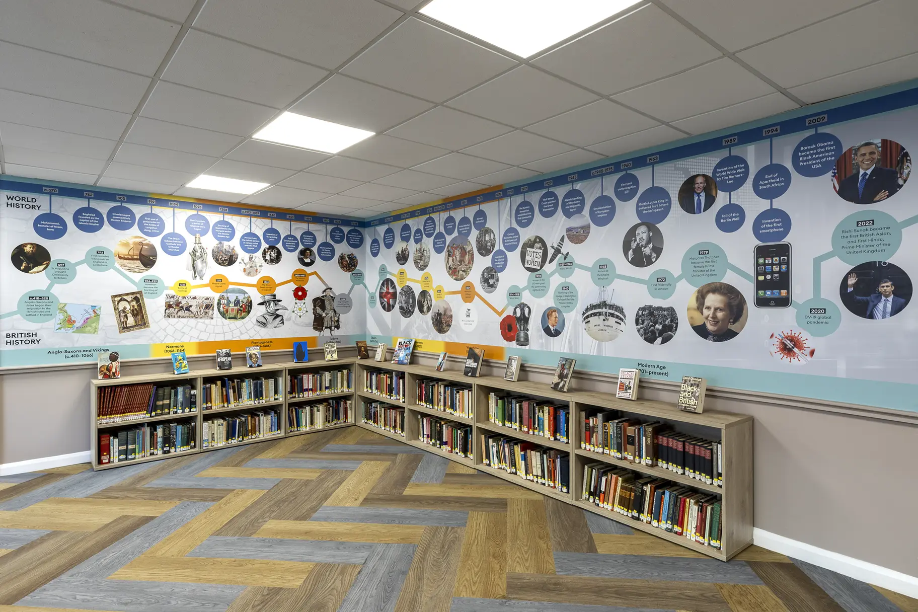 Wellington history timeline school wall art