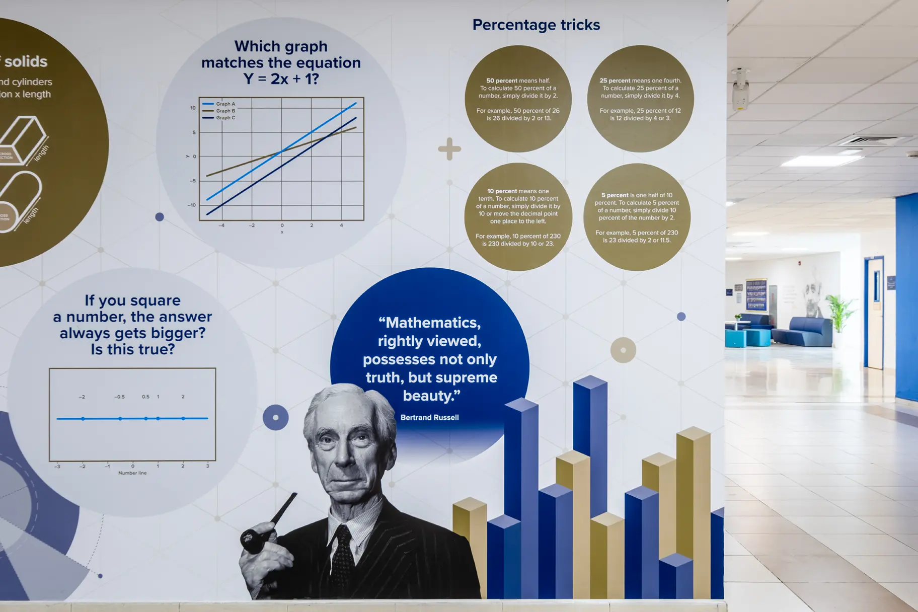 Repton school dubai maths wall art
