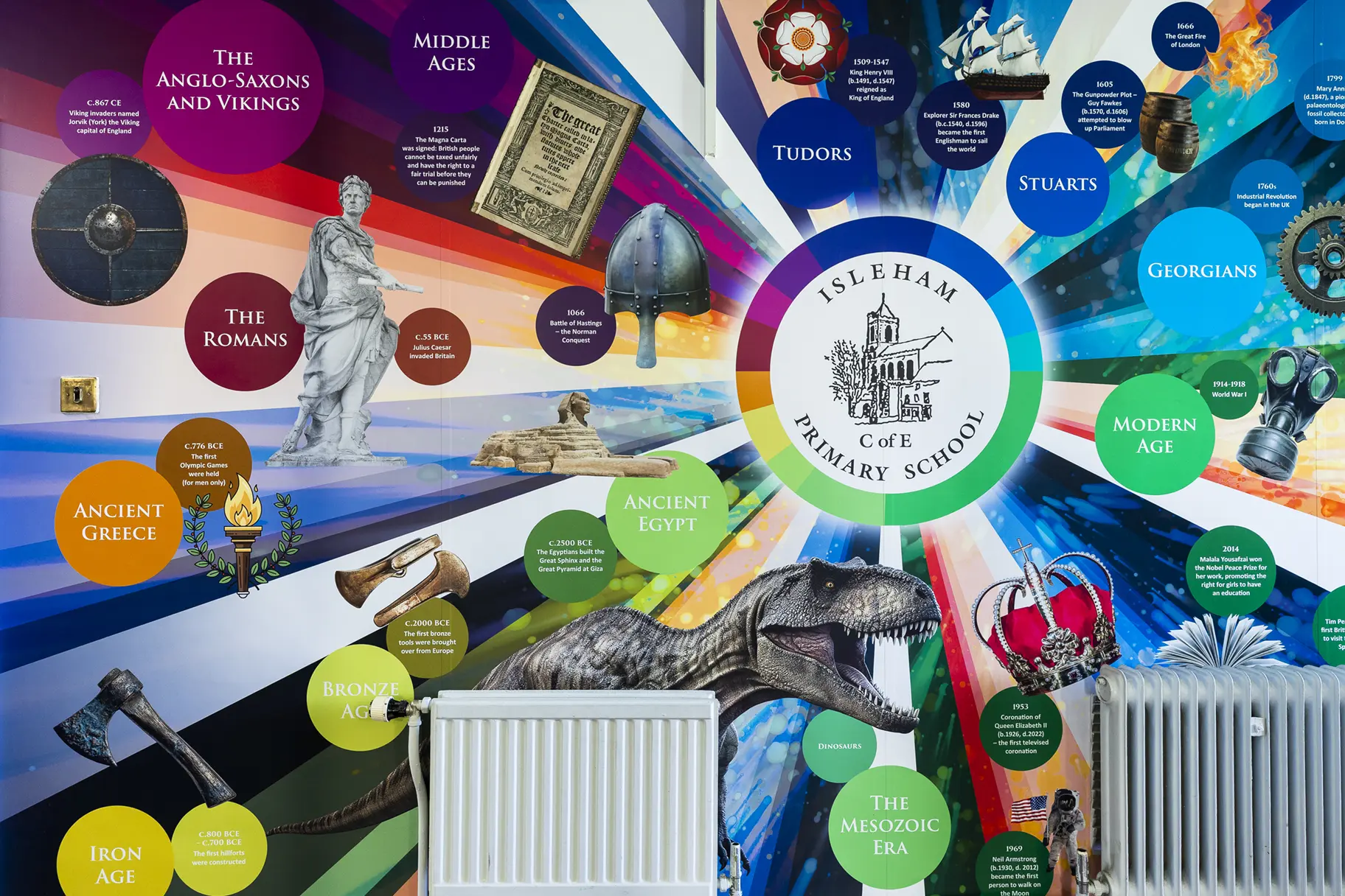Isleham history timeline school wall art