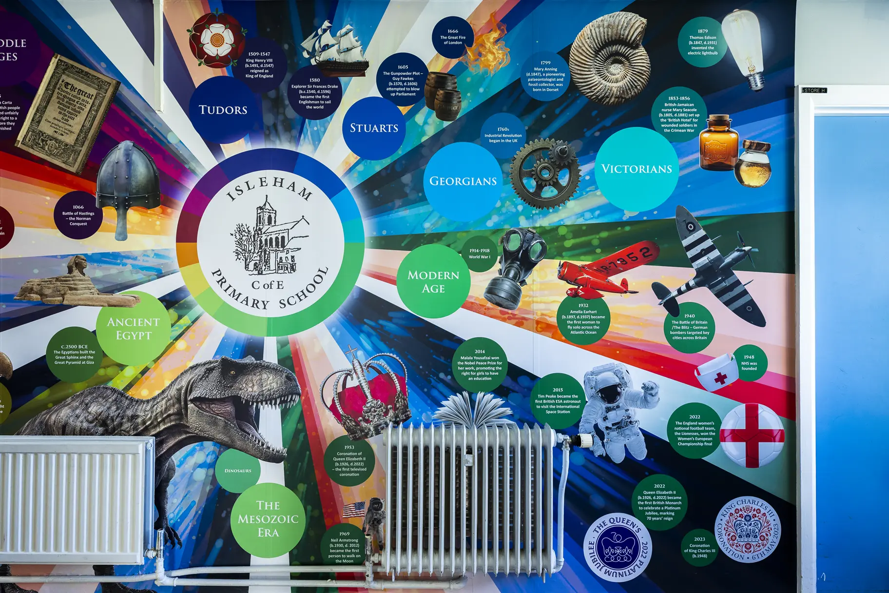 Isleham history timeline school wall art