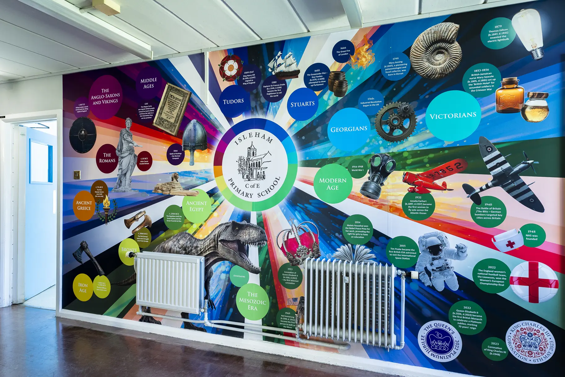 Isleham history timeline school wall art