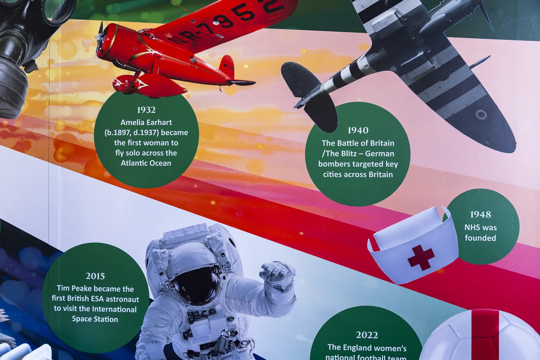 Isleham history timeline school wall art