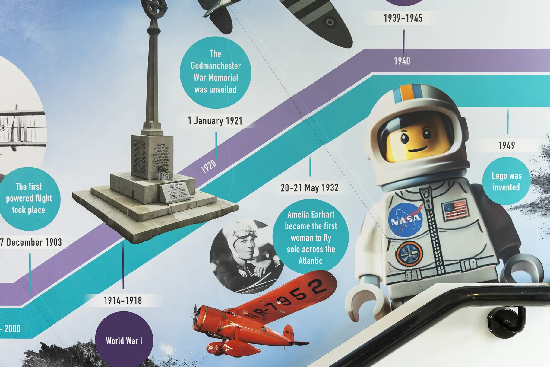 Godmanchester-Community Academy Stairwell Timeline Wall Art